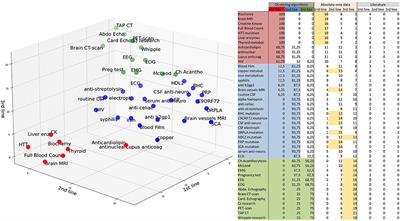 Combining Literature Review With a Ground Truth Approach for Diagnosing Huntington's Disease Phenocopy